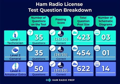 2 meter ham test why so hard|ham radio bandwidth test questions.